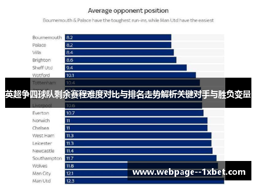 英超争四球队剩余赛程难度对比与排名走势解析关键对手与胜负变量