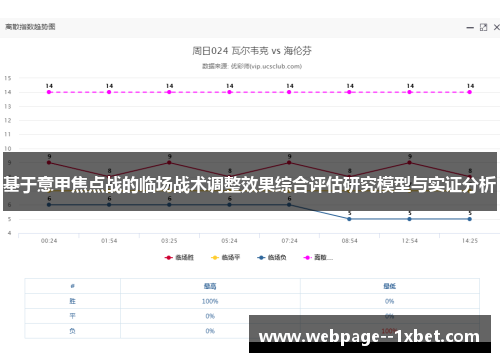 基于意甲焦点战的临场战术调整效果综合评估研究模型与实证分析 基于意甲焦点战的临场战术调整效果综合评估研究模型与实证分析