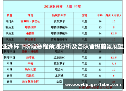 亚洲杯下阶段赛程预测分析及各队晋级前景展望