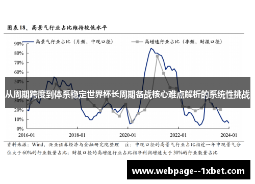 从周期跨度到体系稳定世界杯长周期备战核心难点解析的系统性挑战 从周期跨度到体系稳定世界杯长周期备战核心难点解析的系统性挑战