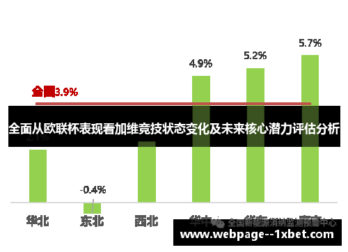 全面从欧联杯表现看加维竞技状态变化及未来核心潜力评估分析