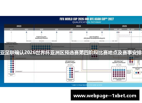 亚足联确认2026世界杯亚洲区预选赛第四阶段比赛地点及赛事安排
